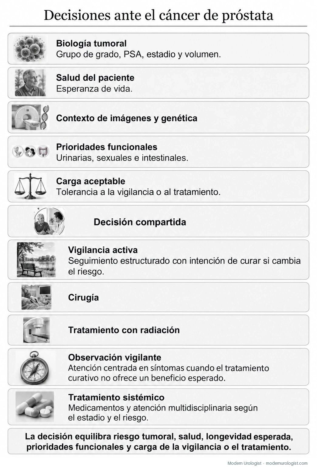 El equilibrio en la toma de decisiones sobre el cáncer de próstata