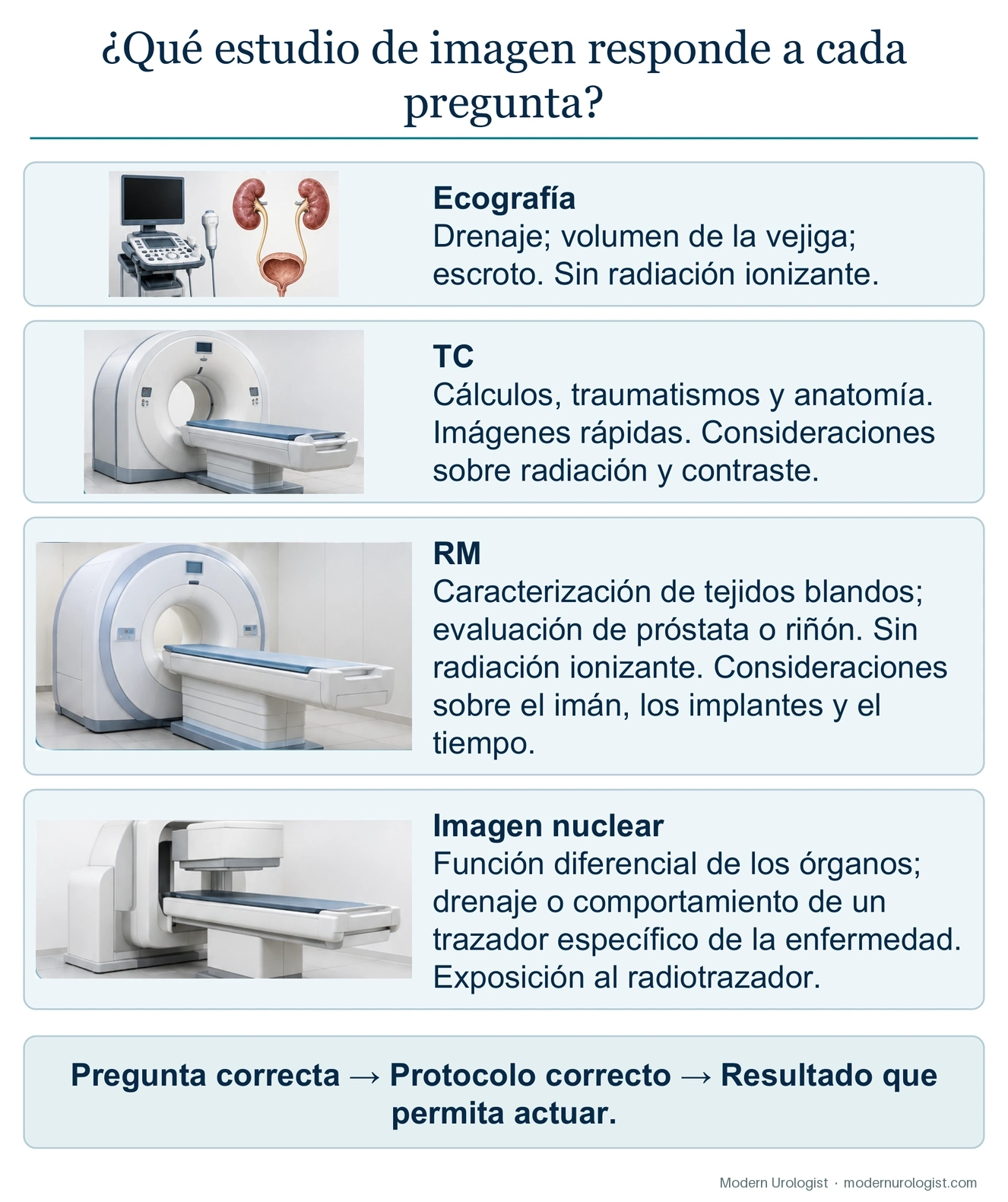 ¿Qué herramienta de diagnóstico por imagen responde a cada pregunta?