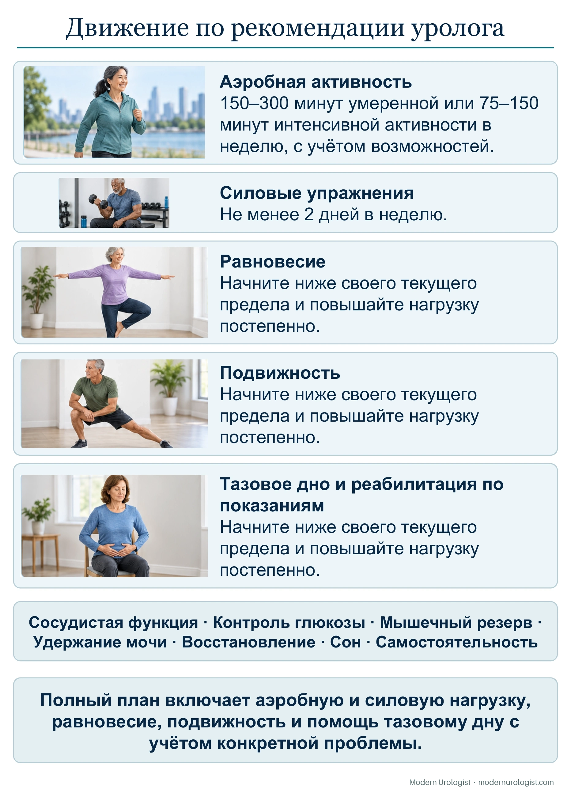 Движение по рекомендации уролога