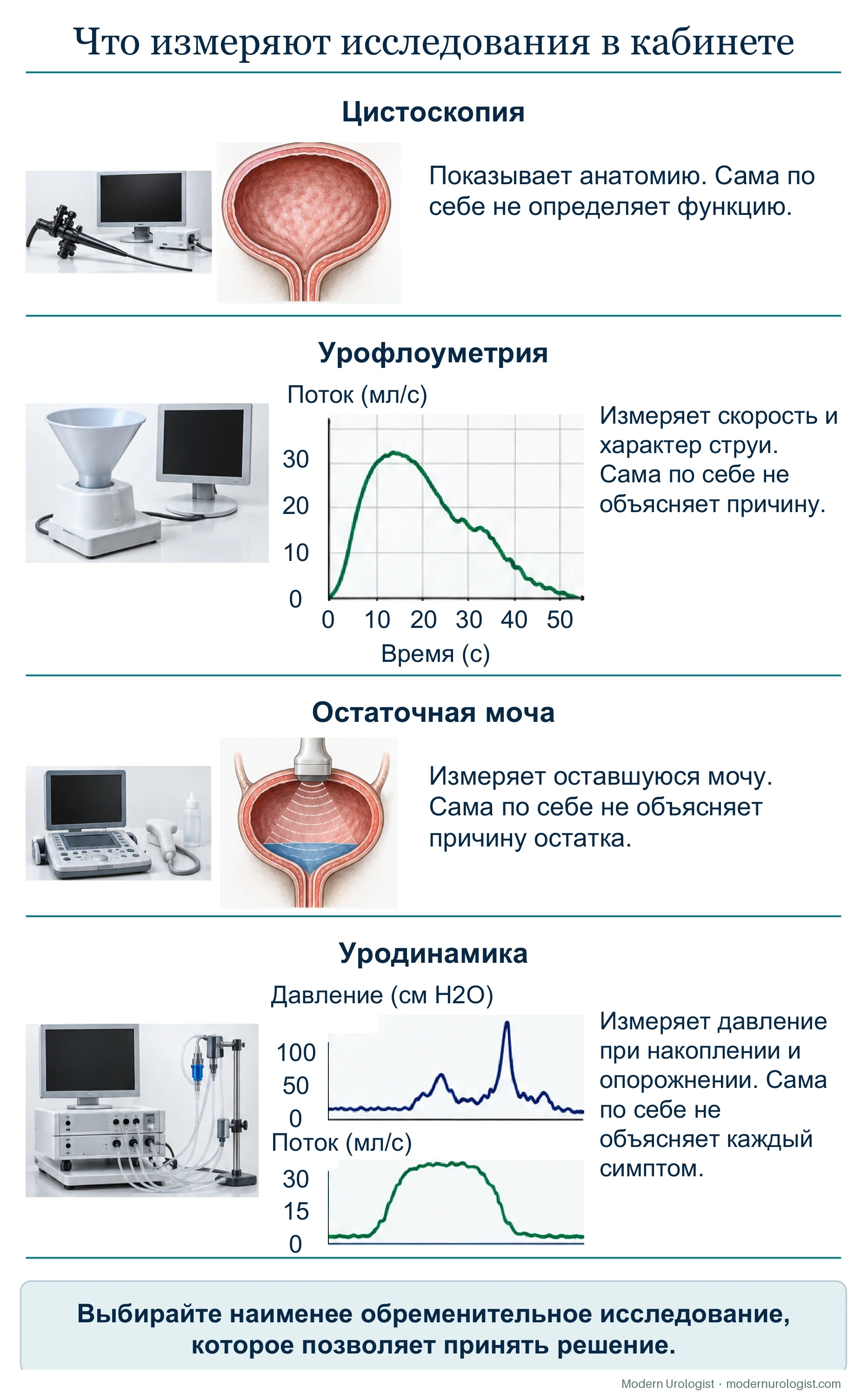 Что измеряют исследования в кабинете