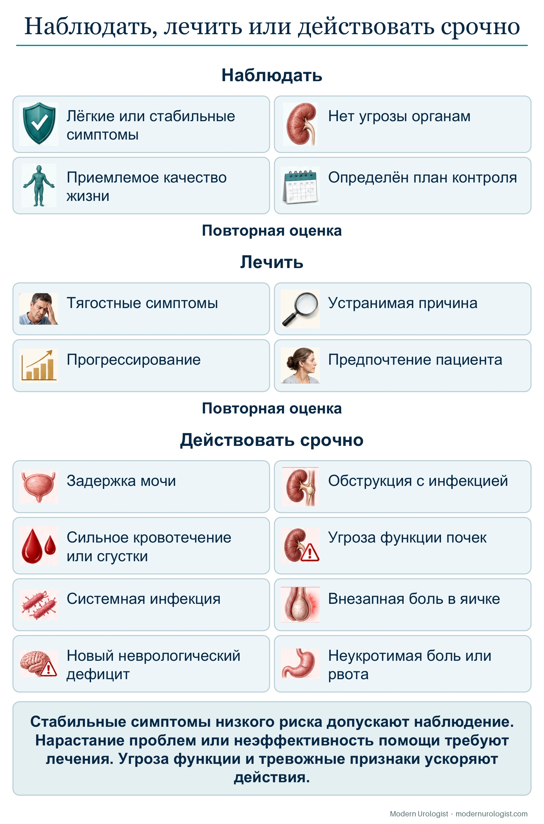 Наблюдать, лечить или действовать срочно